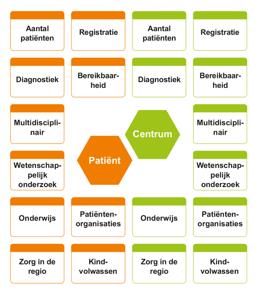 Kenniskaart transparant